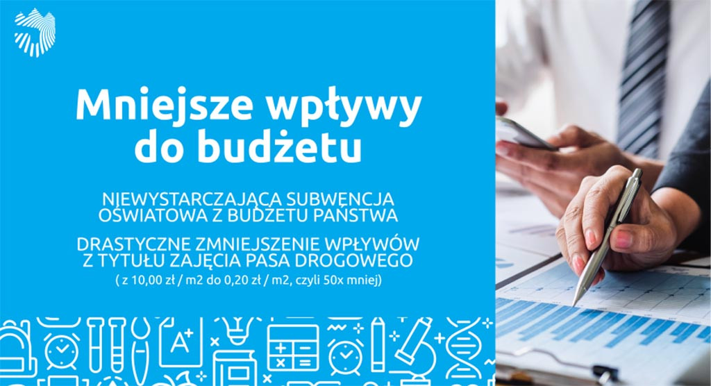 Budżet Gminy Jarocin na 2020 rok