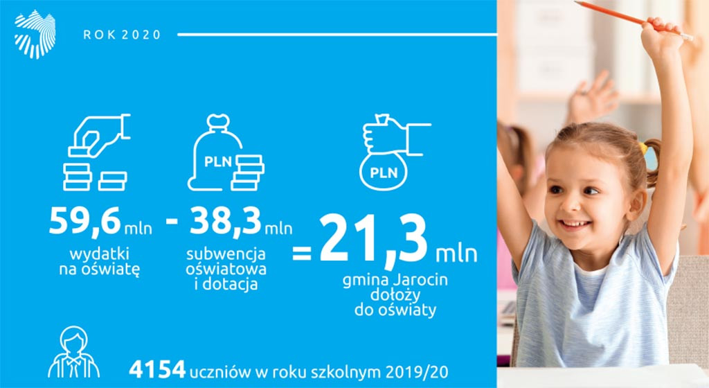 Budżet Gminy Jarocin na 2020 rok