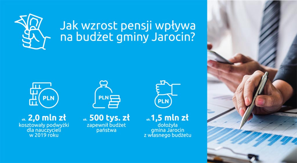 Budżet Gminy Jarocin na 2020 rok