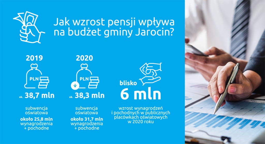 Budżet Gminy Jarocin na 2020 rok