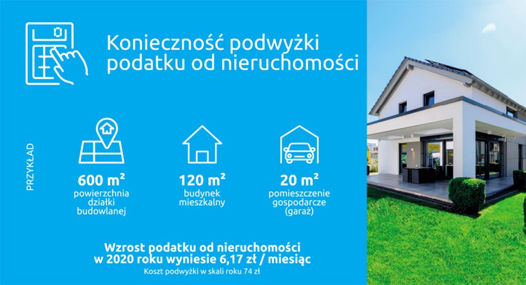 Budżet Gminy Jarocin na 2020 rok