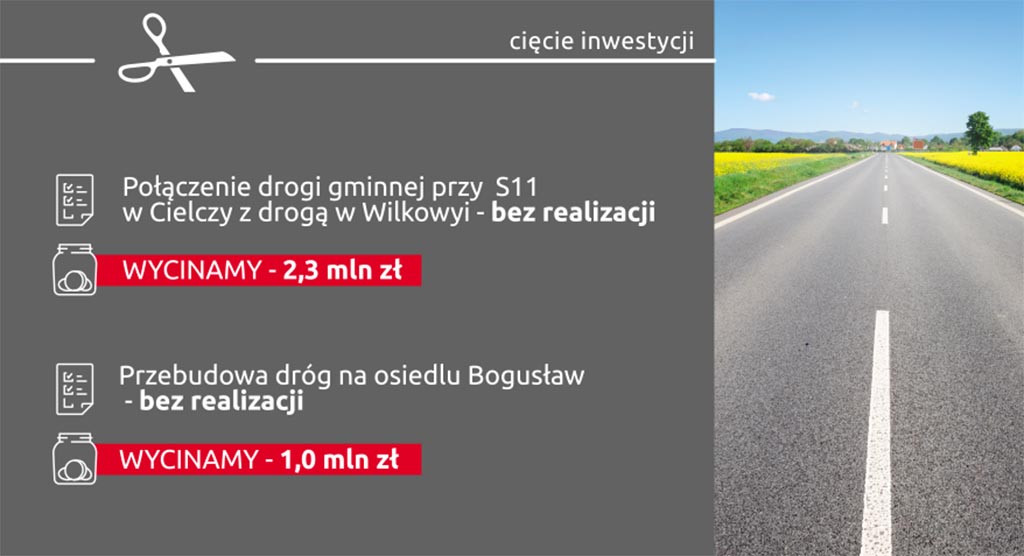Budżet Gminy Jarocin na 2020 rok