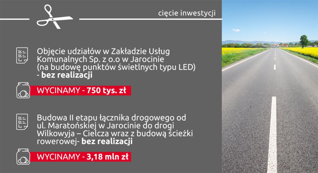 Budżet Gminy Jarocin na 2020 rok