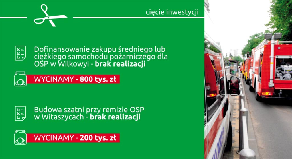 Budżet Gminy Jarocin na 2020 rok