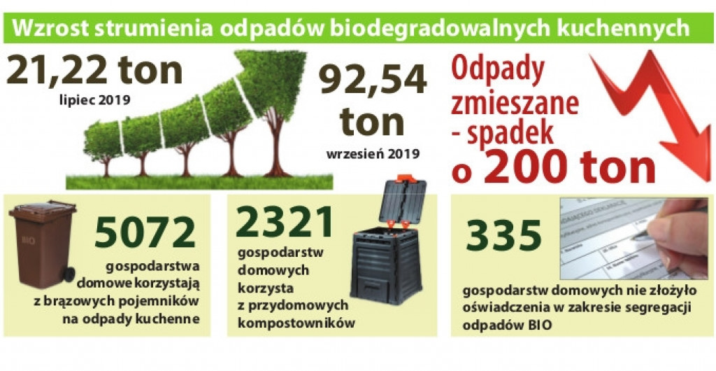 Gminne podsumowanie roku 2019