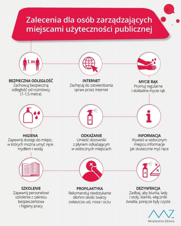 Koronawirus - najbardziej przydatne informacje