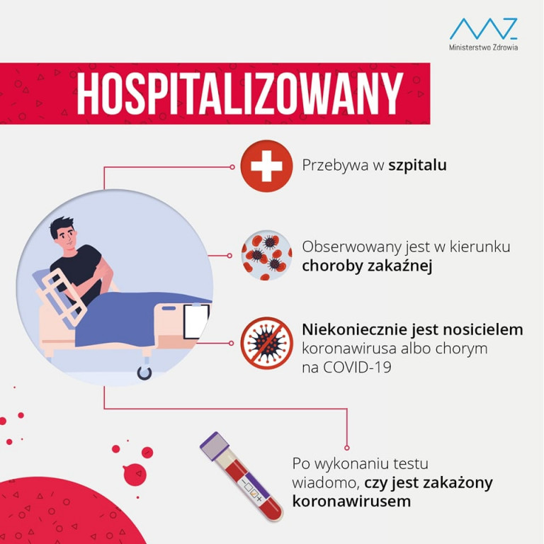 Koronawirus - najbardziej przydatne informacje