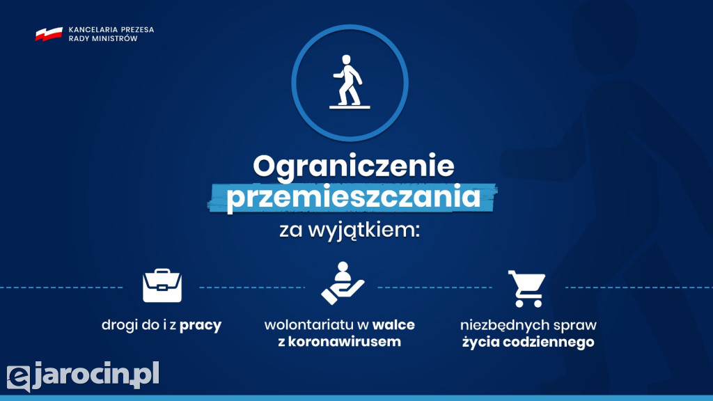 Ograniczenia w związku z koronawirusem do 11.04
