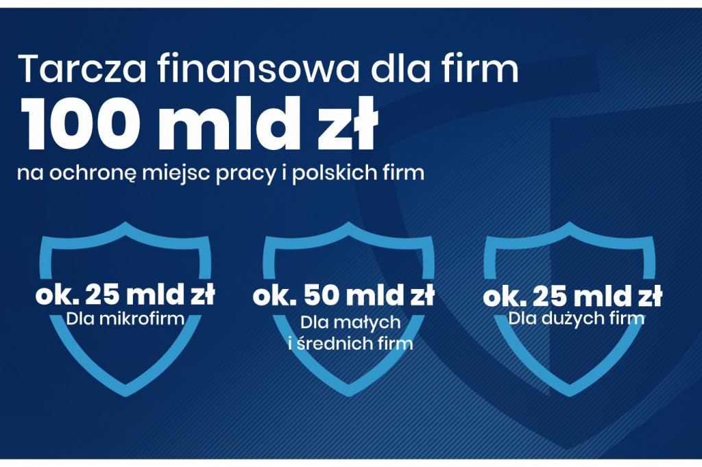 Tarcza Finansowa dla przedsiębiorców