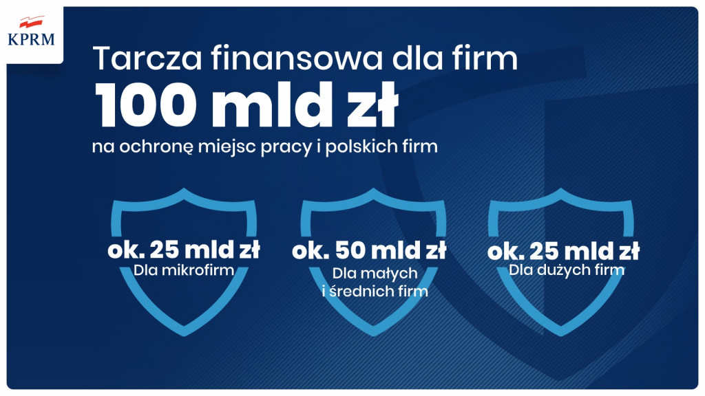 Tarcza Finansowa dla przedsiębiorców