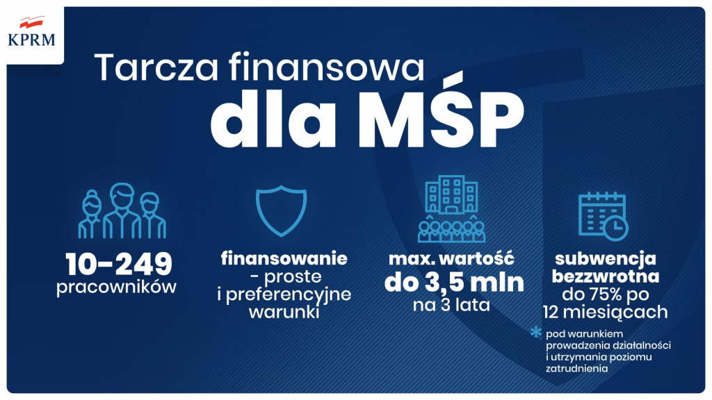 Tarcza Finansowa dla przedsiębiorców