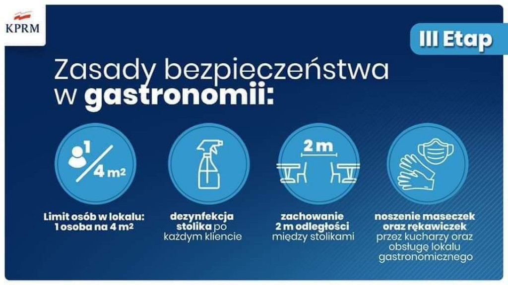 III etap znoszenia obostrzeń związanych z koronawirusem