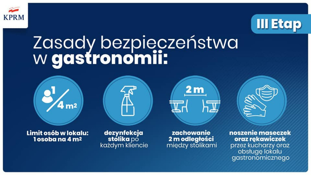 III etap znoszenia obostrzeń związanych z koronawirusem