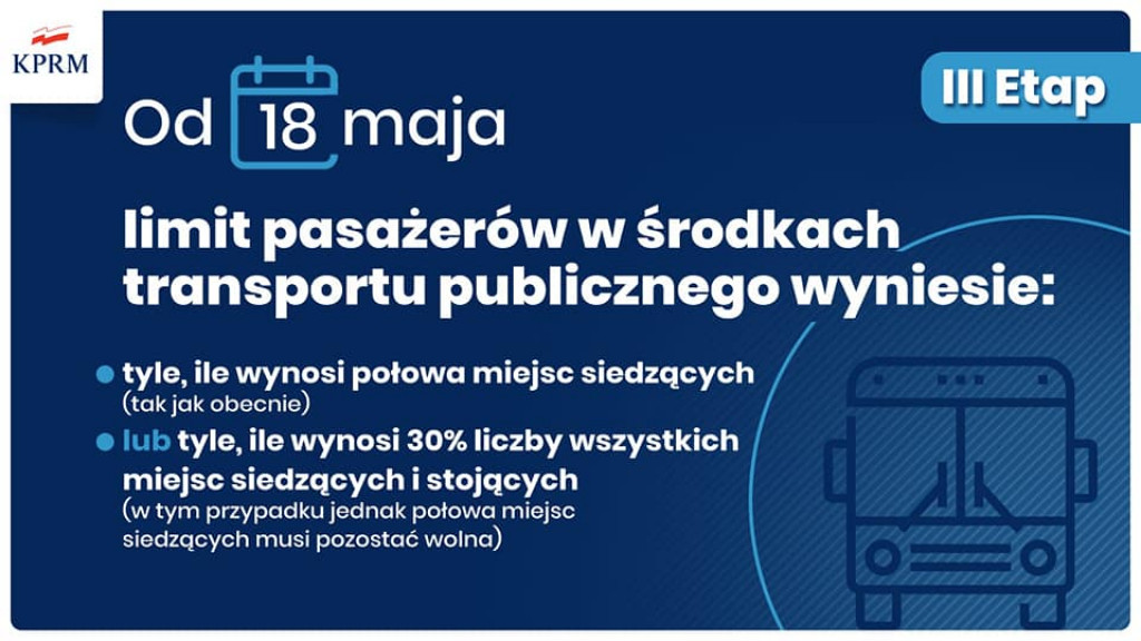 III etap znoszenia obostrzeń związanych z koronawirusem