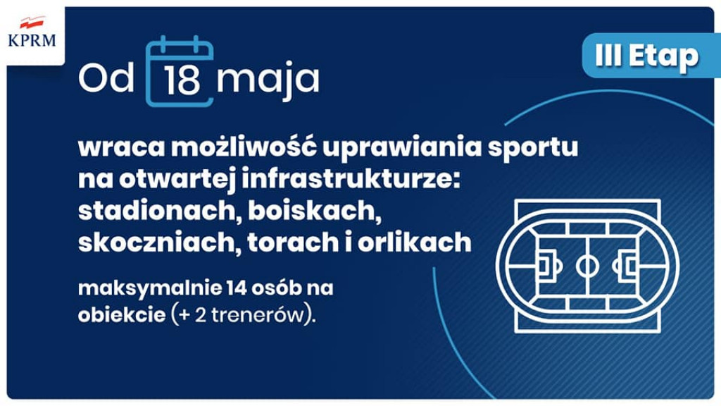 III etap znoszenia obostrzeń związanych z koronawirusem