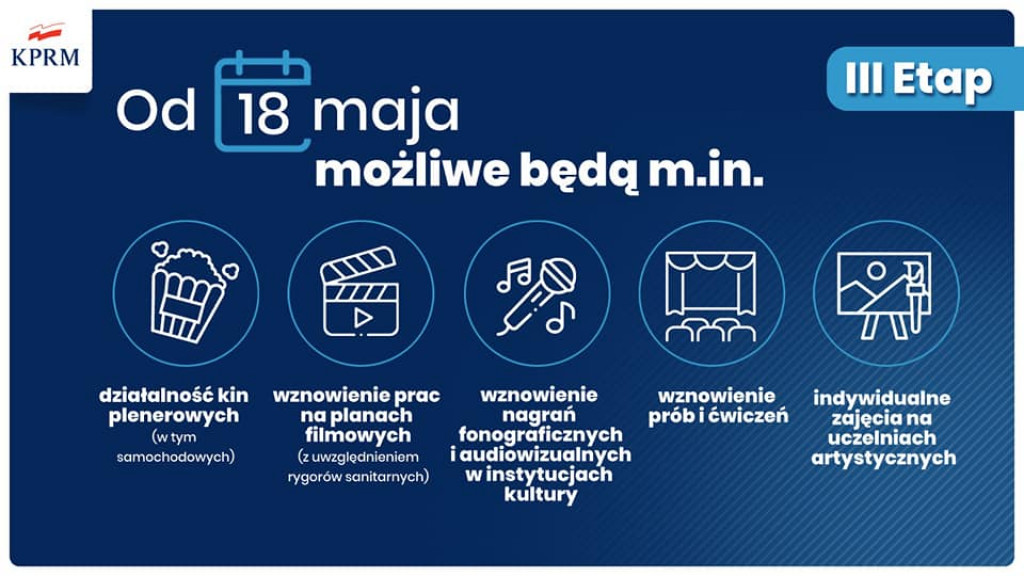 III etap znoszenia obostrzeń związanych z koronawirusem