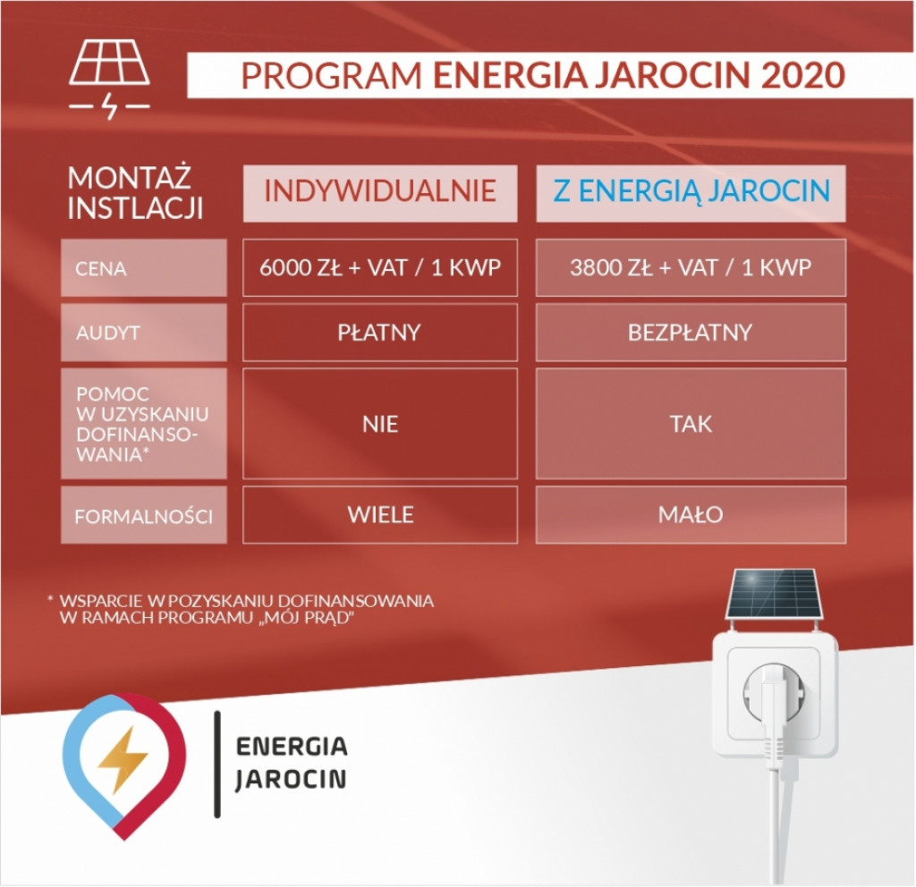 Proekologiczny program dla mieszkańców gminy