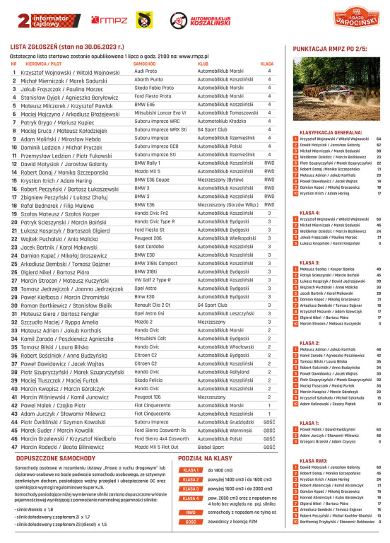 1. RALLY AND RACE RAJDU JAROCIŃSKIEGO