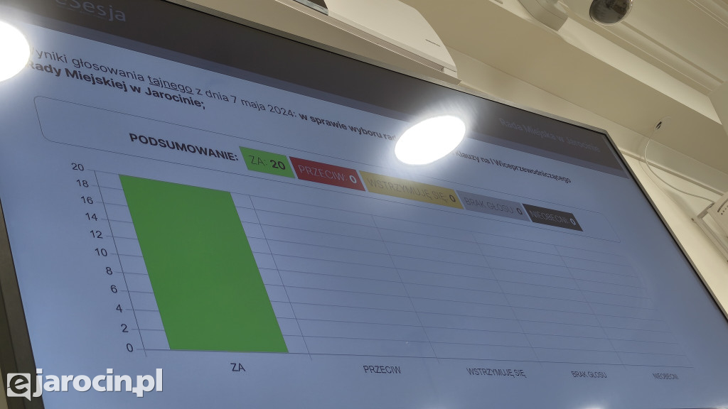 I Sesja Rady Miejskiej w Jarocinie kadencji 2024-2029