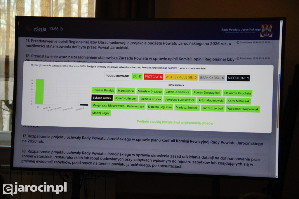 Powiat Jarociński ma budżet na 2026 rok