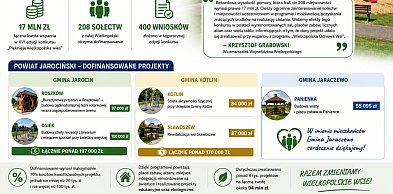 Roszków, Osiek, Kotlin i Panienka z dofinansowaniem. Znamy szczegóły inwestycji
