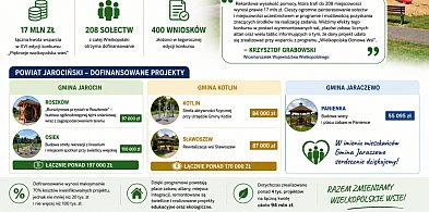 Roszków, Osiek, Kotlin i Panienka z dofinansowaniem. Znamy szczegóły inwestycji