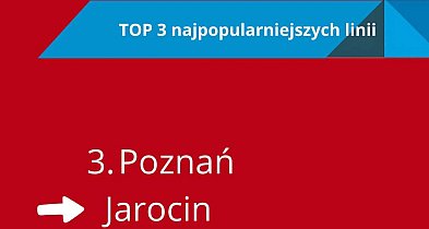 Rekordowy styczeń w Kolejach Wielkopolskich. Linia Poznań–Jarocin hitem podróży