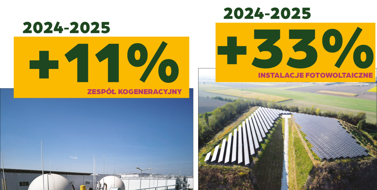 Energia z odpadów? Wiemy, jak to działa w Wielkopolskim Centrum Recyklingu